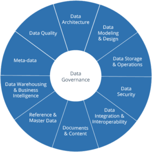 The SQL Server DBA Advantage: Why They Make Ideal Data Governance Leaders